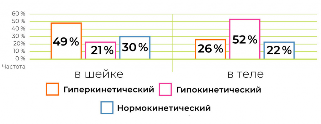 моторика-желчного-пузыря