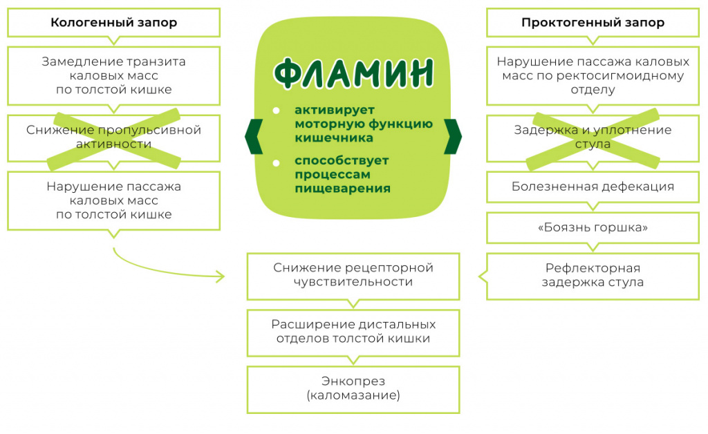 функциональные-запоры-у-детей